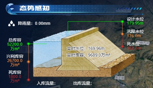 態勢感知.png